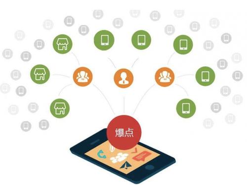 巴宜为什么越来越多的企业通过软文营销来引流